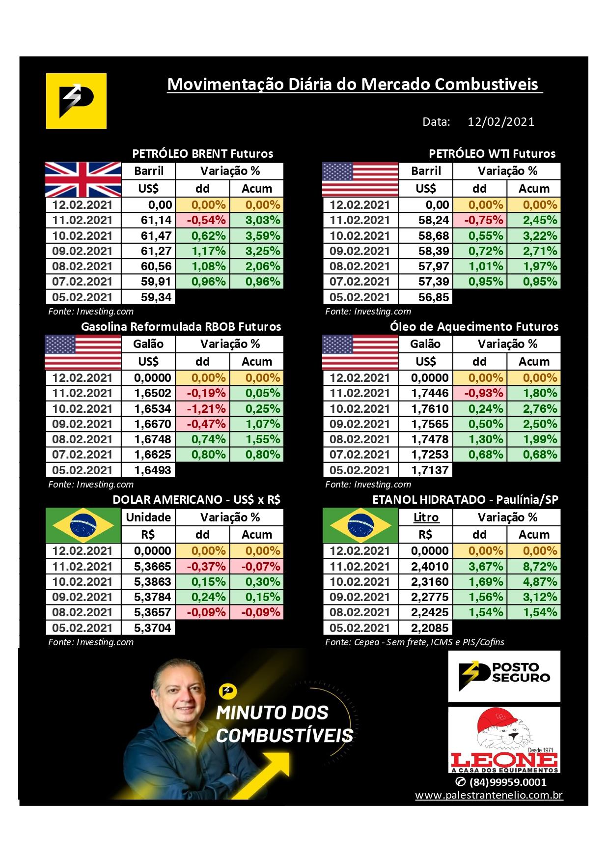 Minuto dos Combustíveis - 12/02/2021 Minuto dos Combustíveis - 12/02/2021