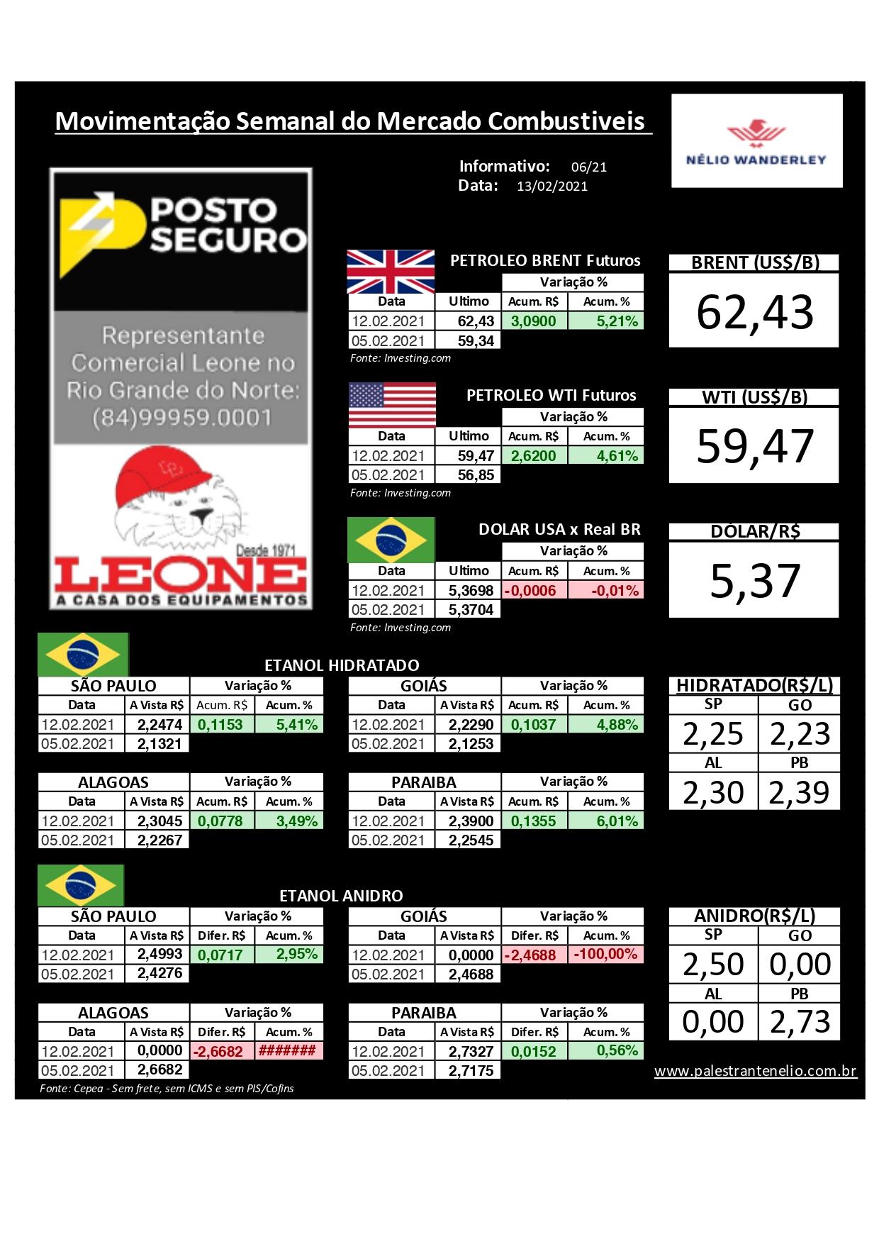 Minuto dos Combustíveis - 13/02/2021 Minuto dos Combustíveis - 13/02/2021