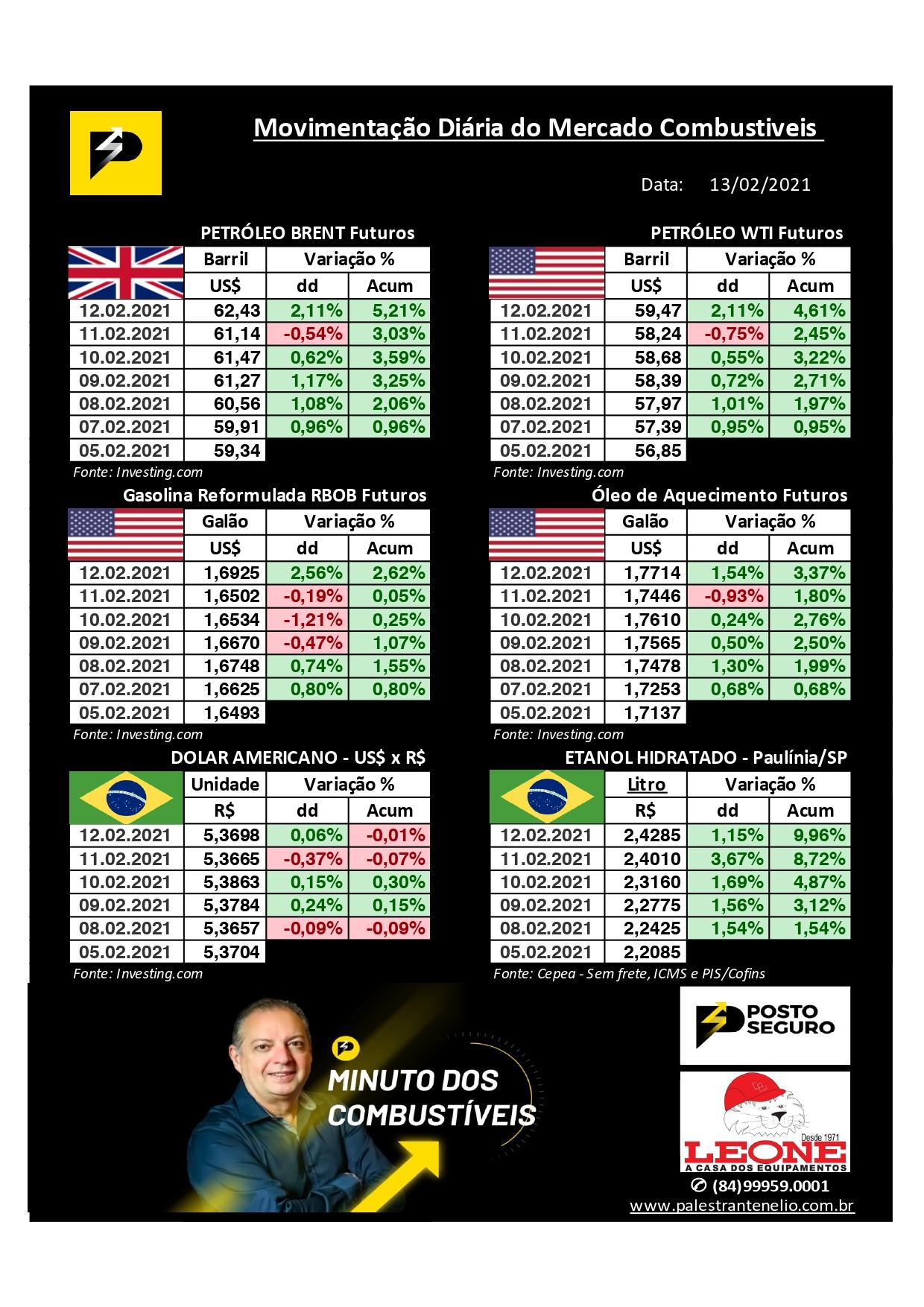 Minuto dos Combustíveis - 13/02/2021 Minuto dos Combustíveis - 13/02/2021