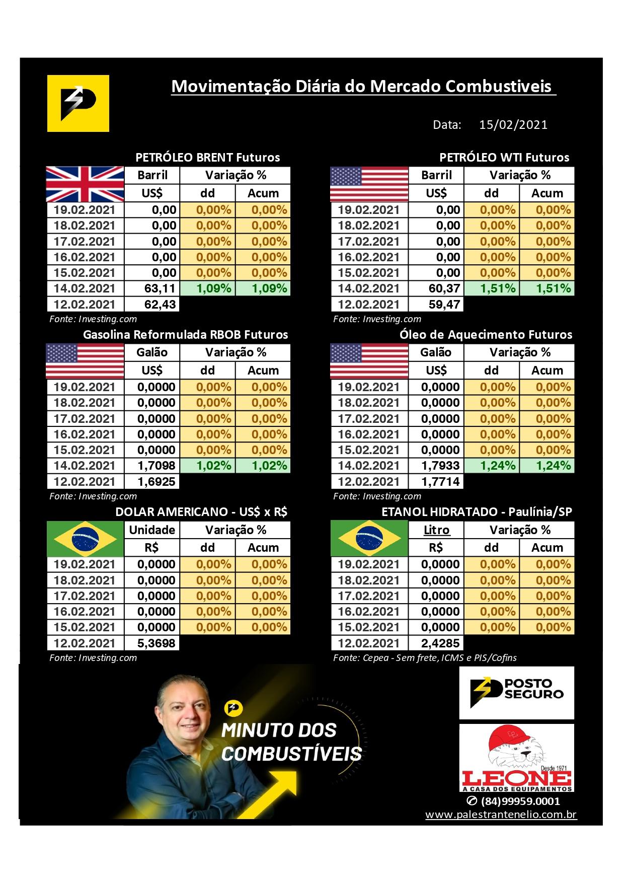 Minuto dos Combustíveis - 15/02/2021