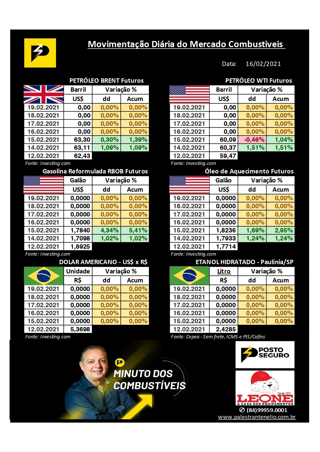 Minuto dos Combustíveis - 16/02/2021