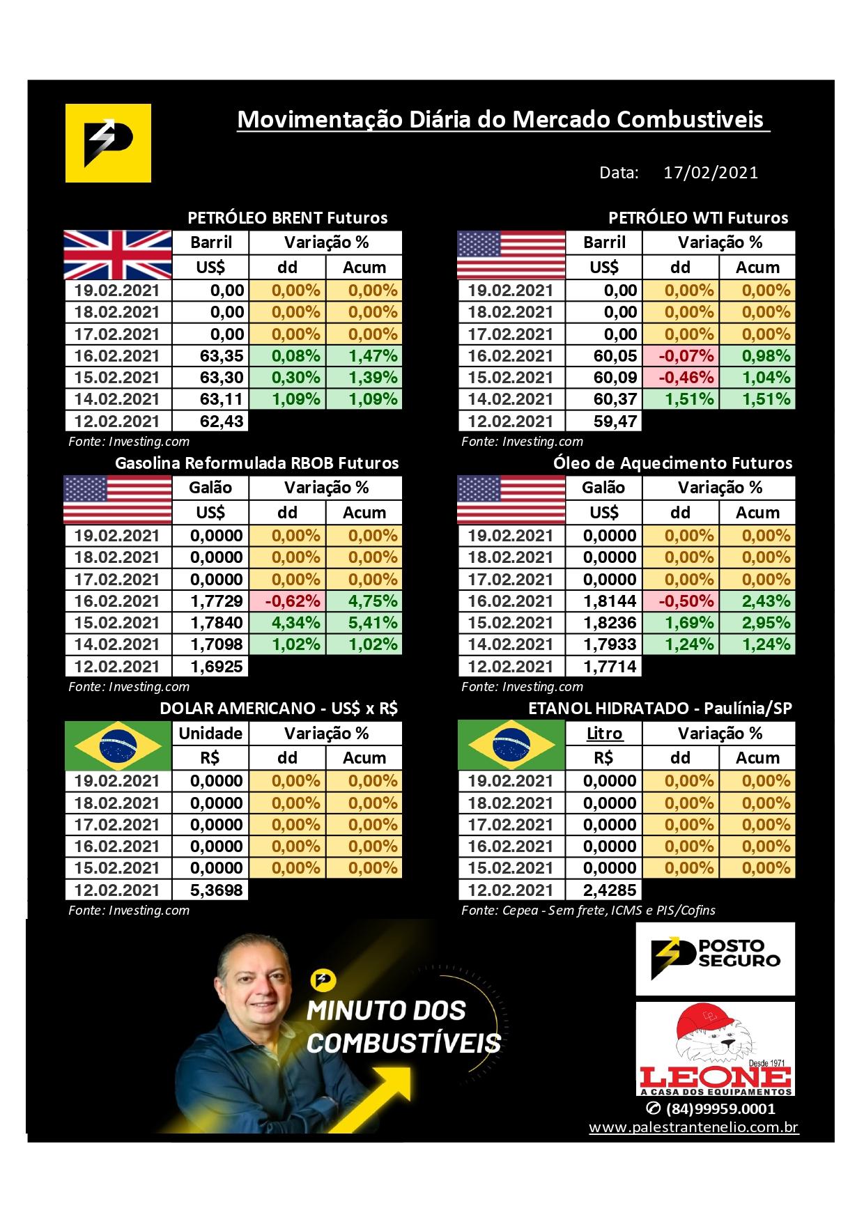 Minuto dos Combustíveis - 17/02/2021 Minuto dos Combustíveis - 17/02/2021