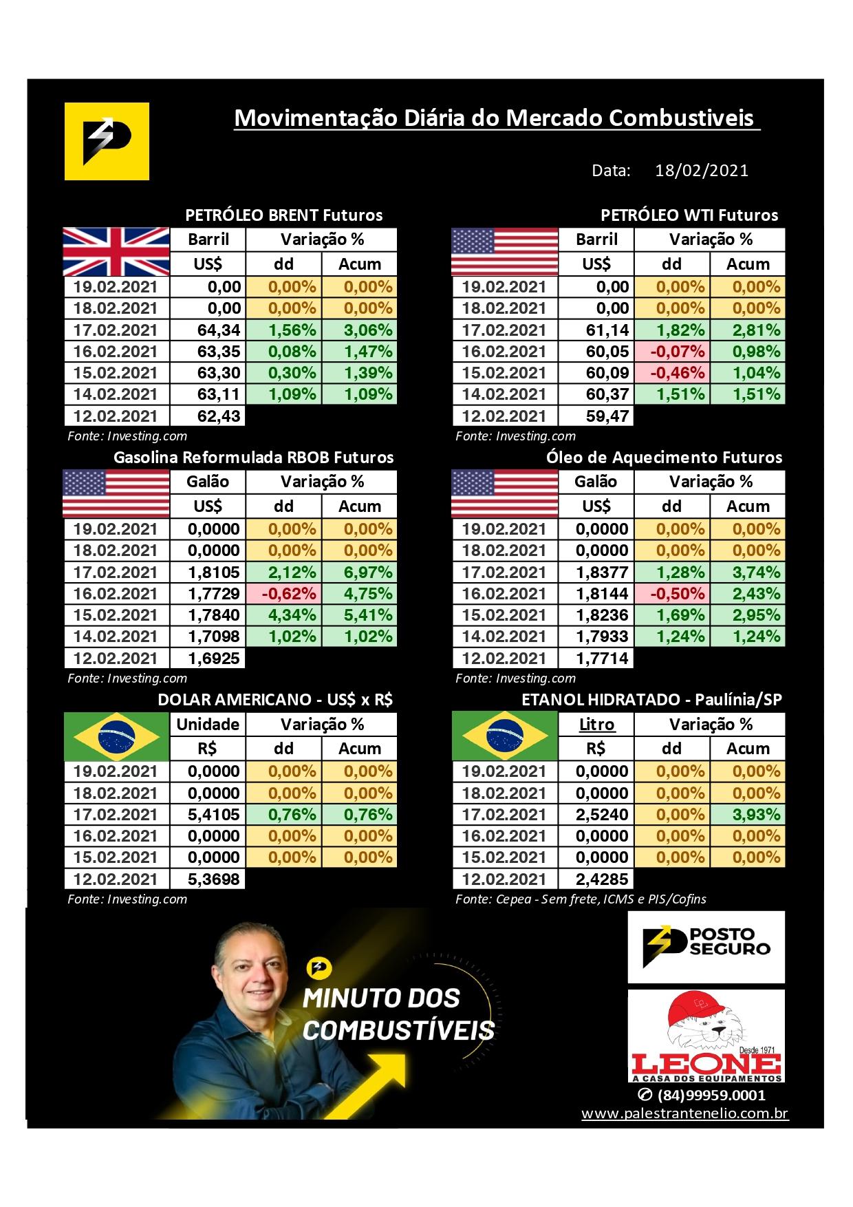 Minuto dos Combustíveis - 18/02/2021