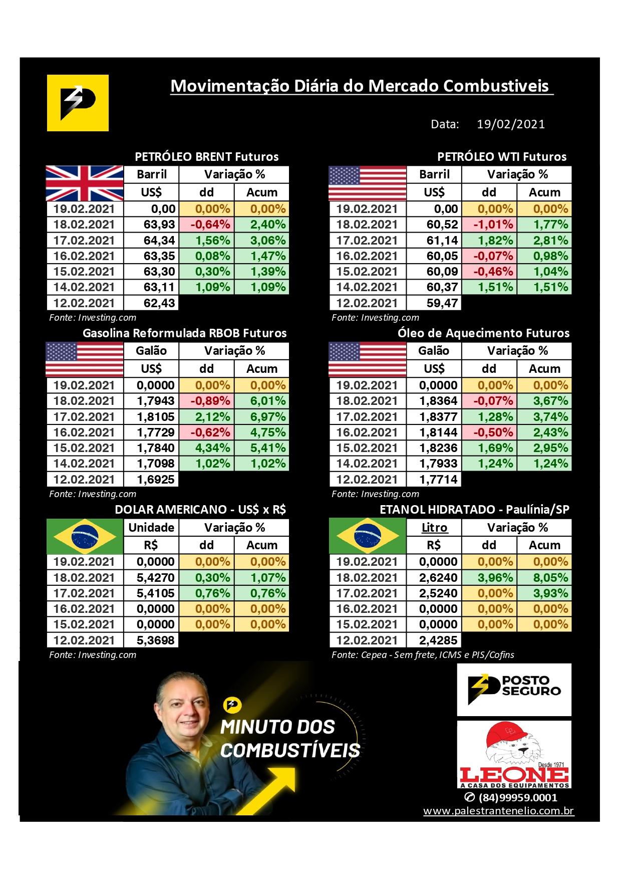 Minuto dos Combustíveis - 19/02/2021 Minuto dos Combustíveis - 19/02/2021