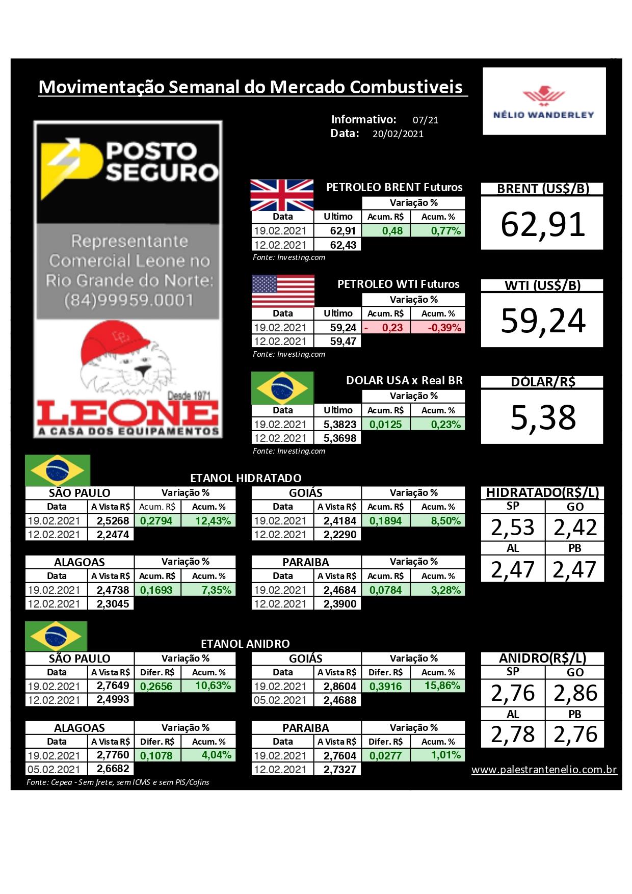 Minuto dos Combustíveis - 20/02/2021 Minuto dos Combustíveis - 20/02/2021