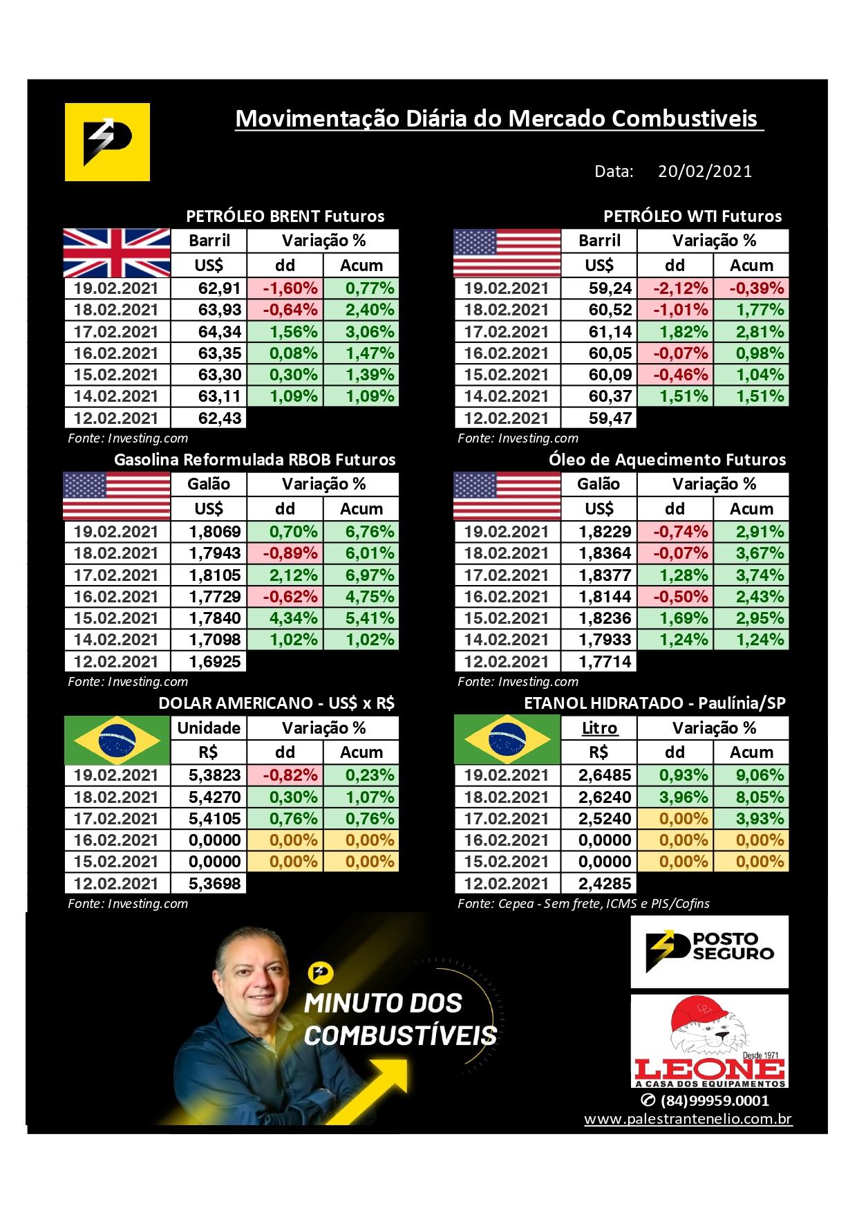 Minuto dos Combustíveis - 20/02/2021 Minuto dos Combustíveis - 20/02/2021