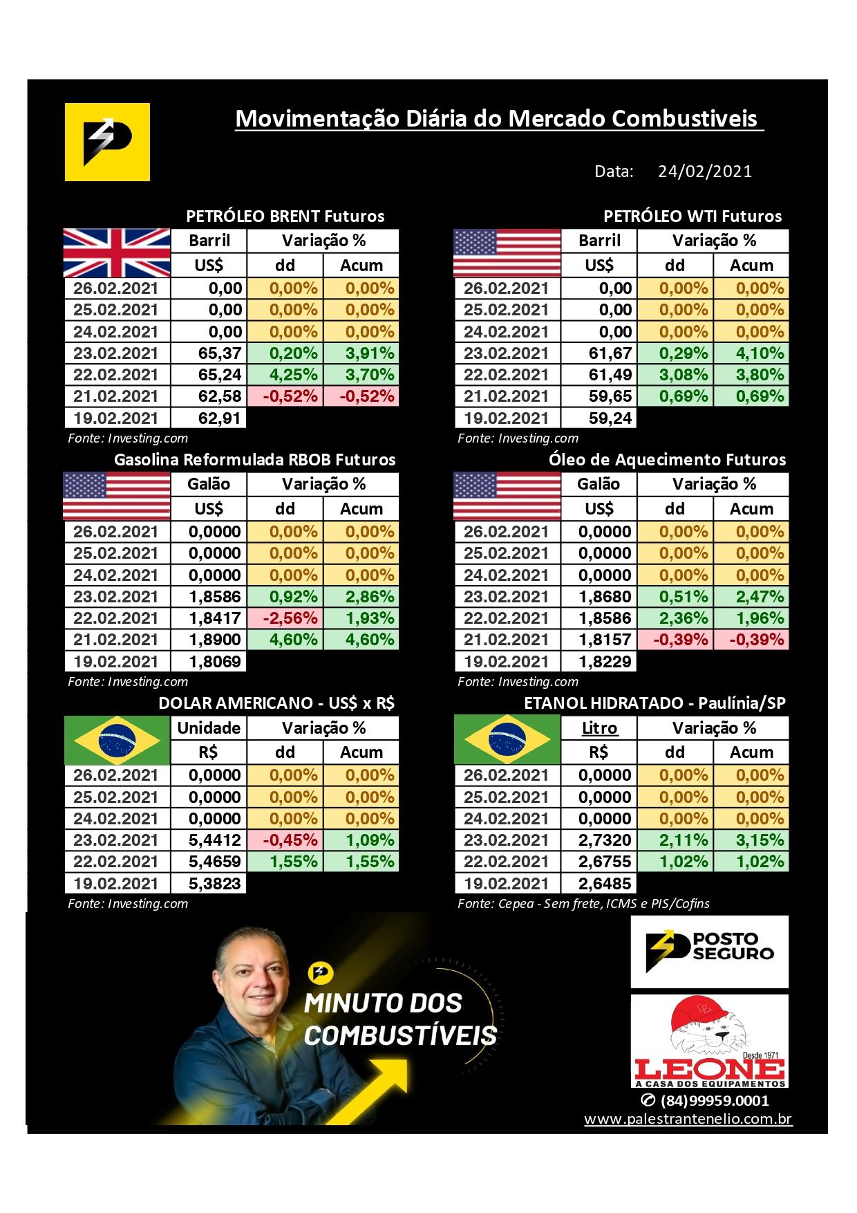 Minuto dos Combustíveis - 24/02/2021 Minuto dos Combustíveis - 24/02/2021