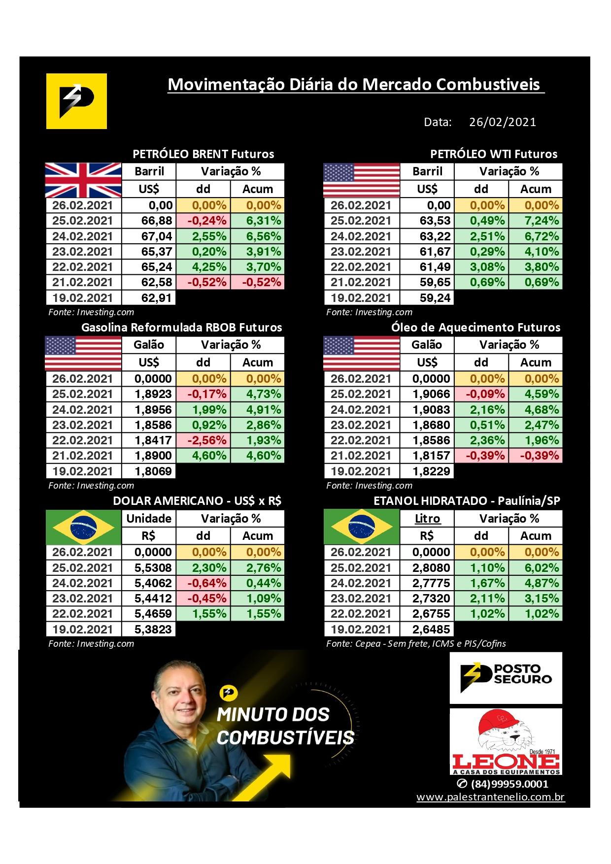 Minuto dos Combustívies - 26/02/2021 Minuto dos Combustívies - 26/02/2021
