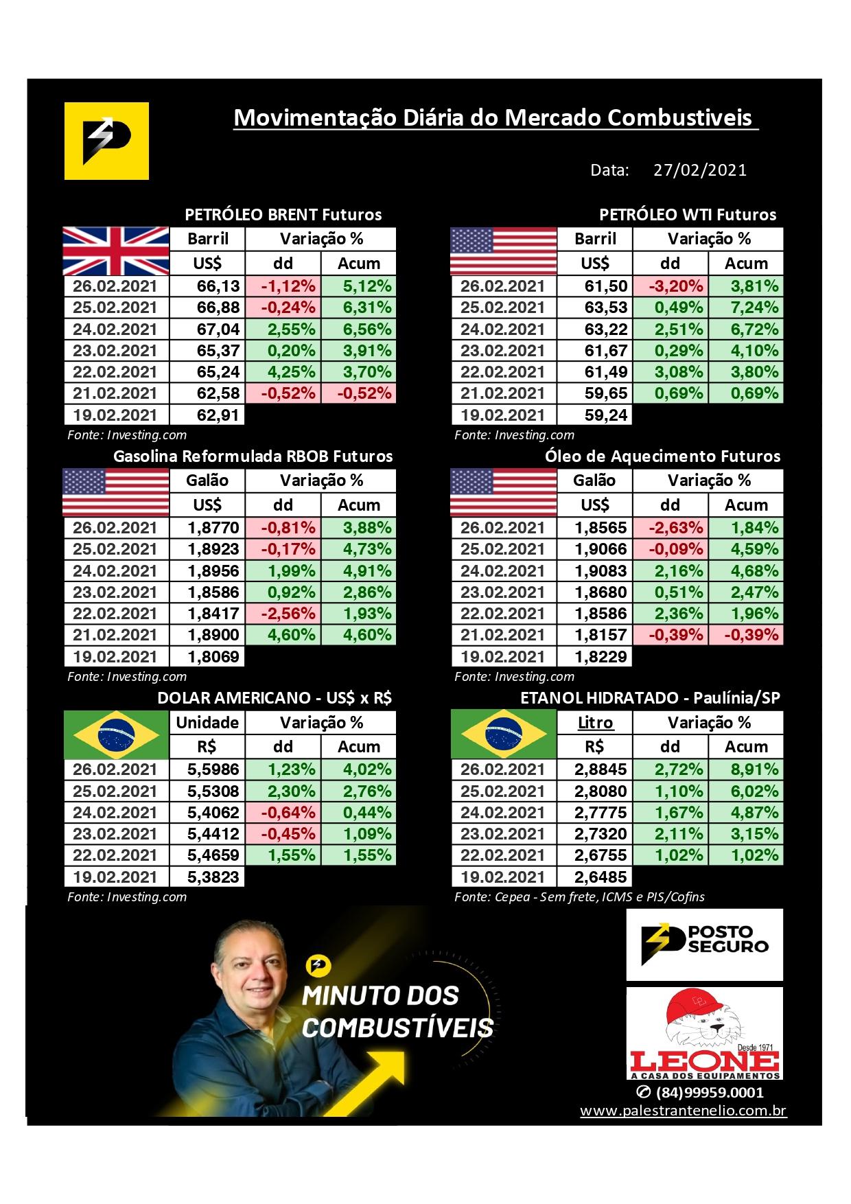 Minuto dos Combustíveis - 27/02/2021 Minuto dos Combustíveis - 27/02/2021