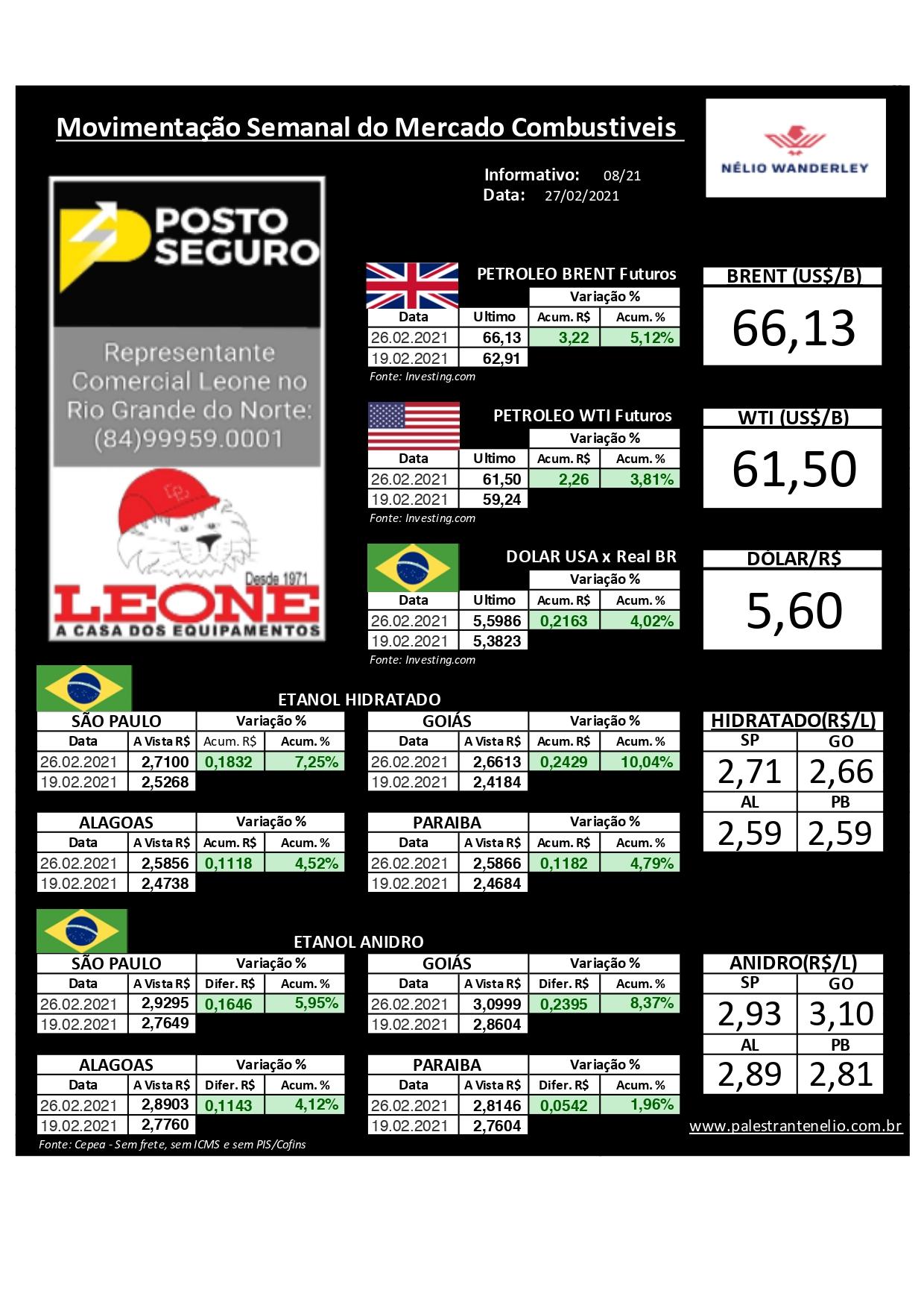 Minuto dos Combustíveis - 27/02/2021 Minuto dos Combustíveis - 27/02/2021