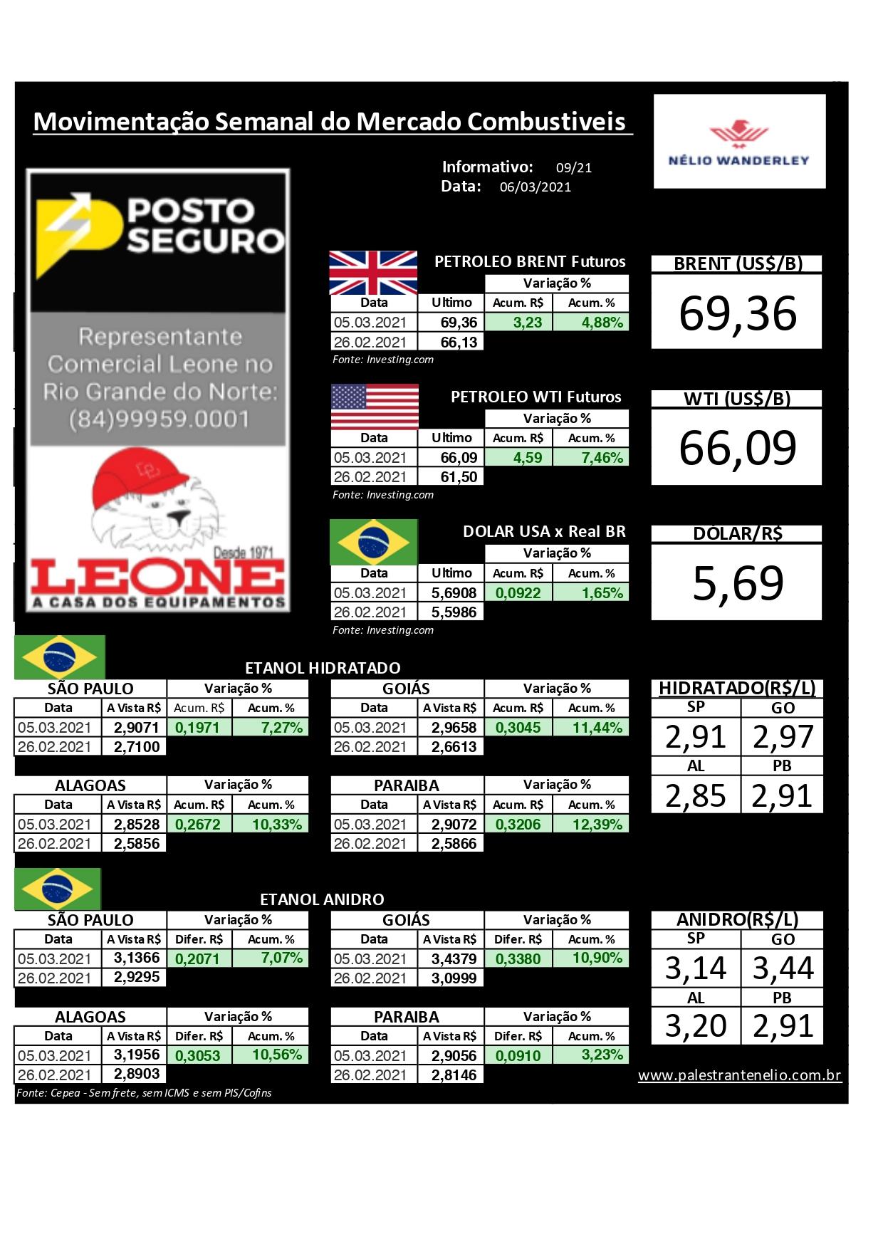 Minutos dos Combustíveis - 06/03/2021 Minutos dos Combustíveis - 06/03/2021