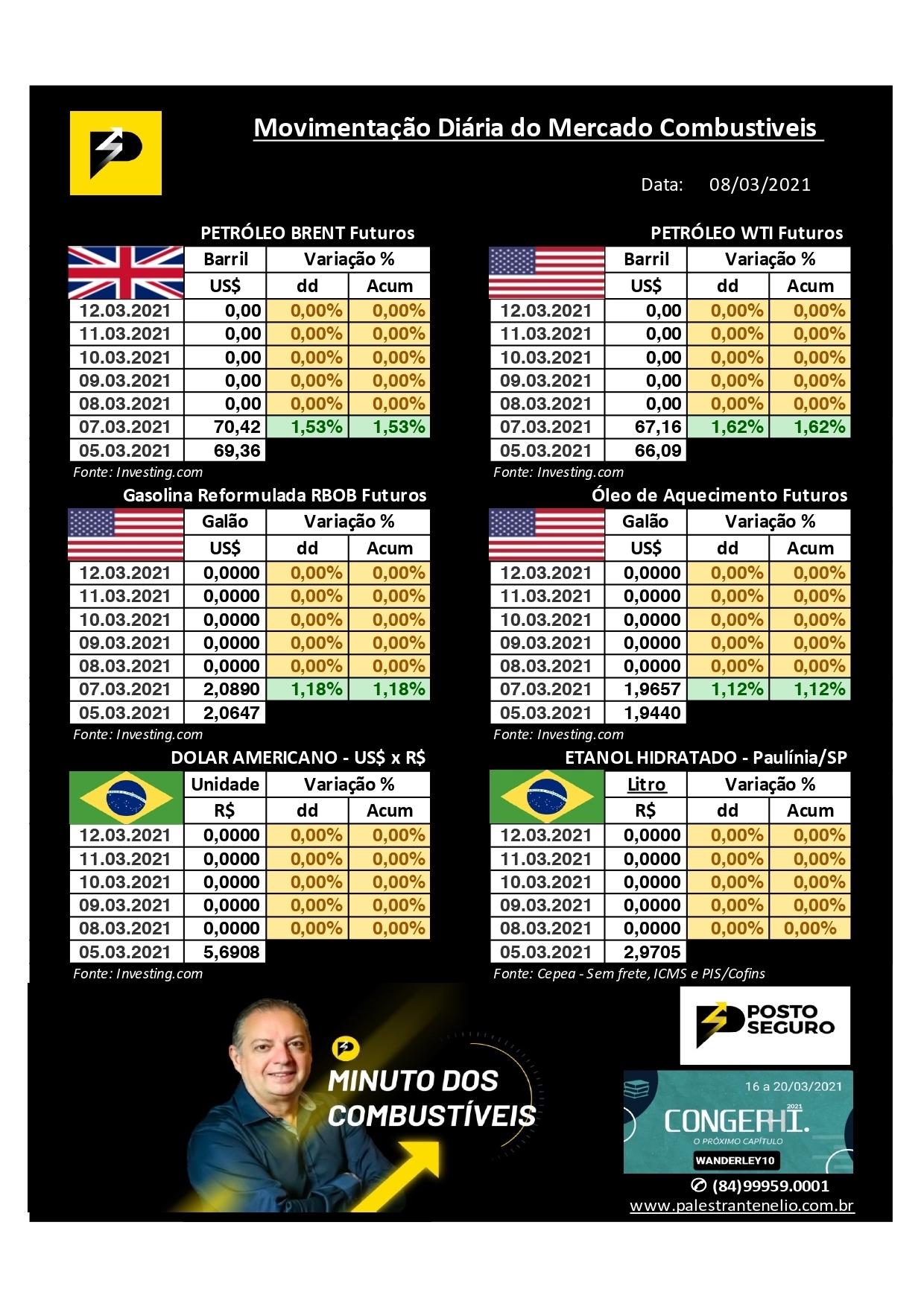 Minuto dos Combustíveis - 08/03/2021 Minuto dos Combustíveis - 08/03/2021