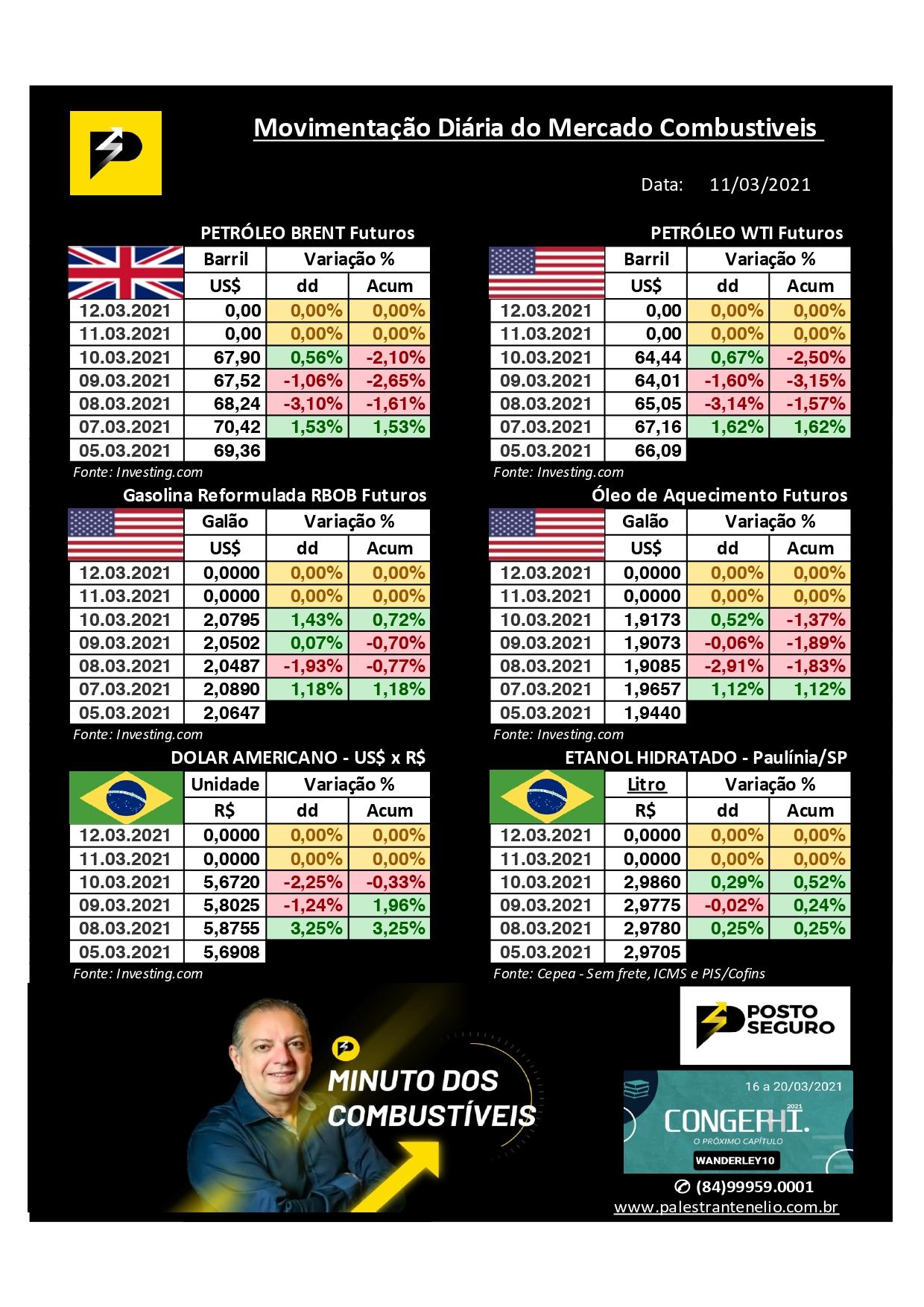 Minuto dos Combustíveis - 11/03/2021 Minuto dos Combustíveis - 11/03/2021