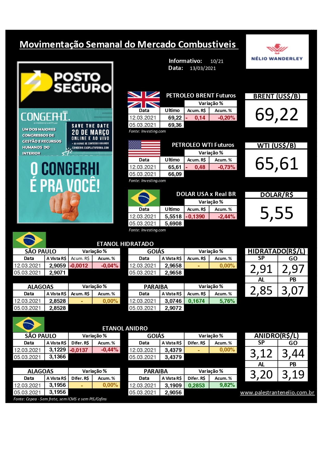 Minuto dos CombustÍveis - 13/03/2021 Minuto dos CombustÍveis - 13/03/2021
