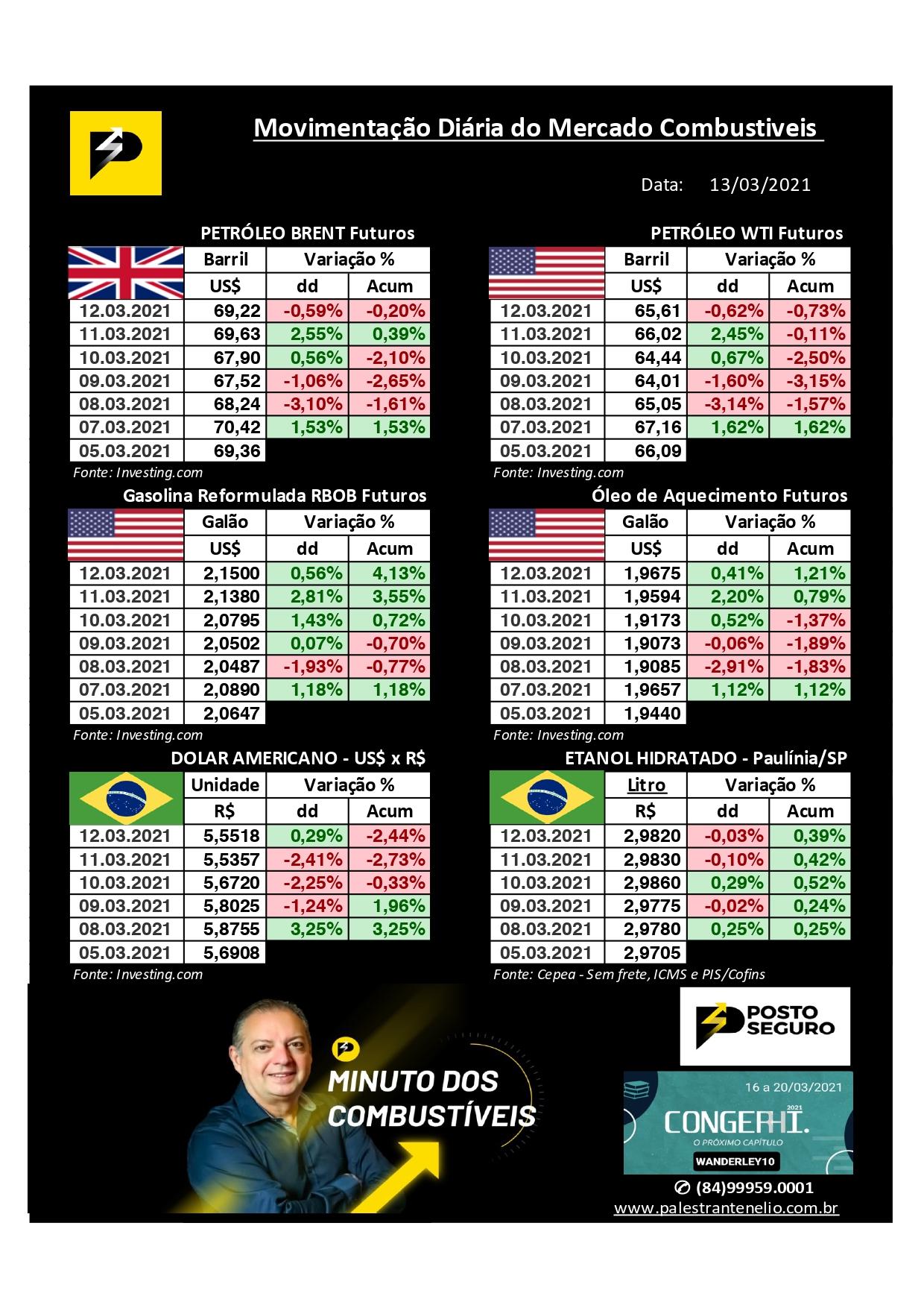 Minuto dos CombustÍveis - 13/03/2021 Minuto dos CombustÍveis - 13/03/2021