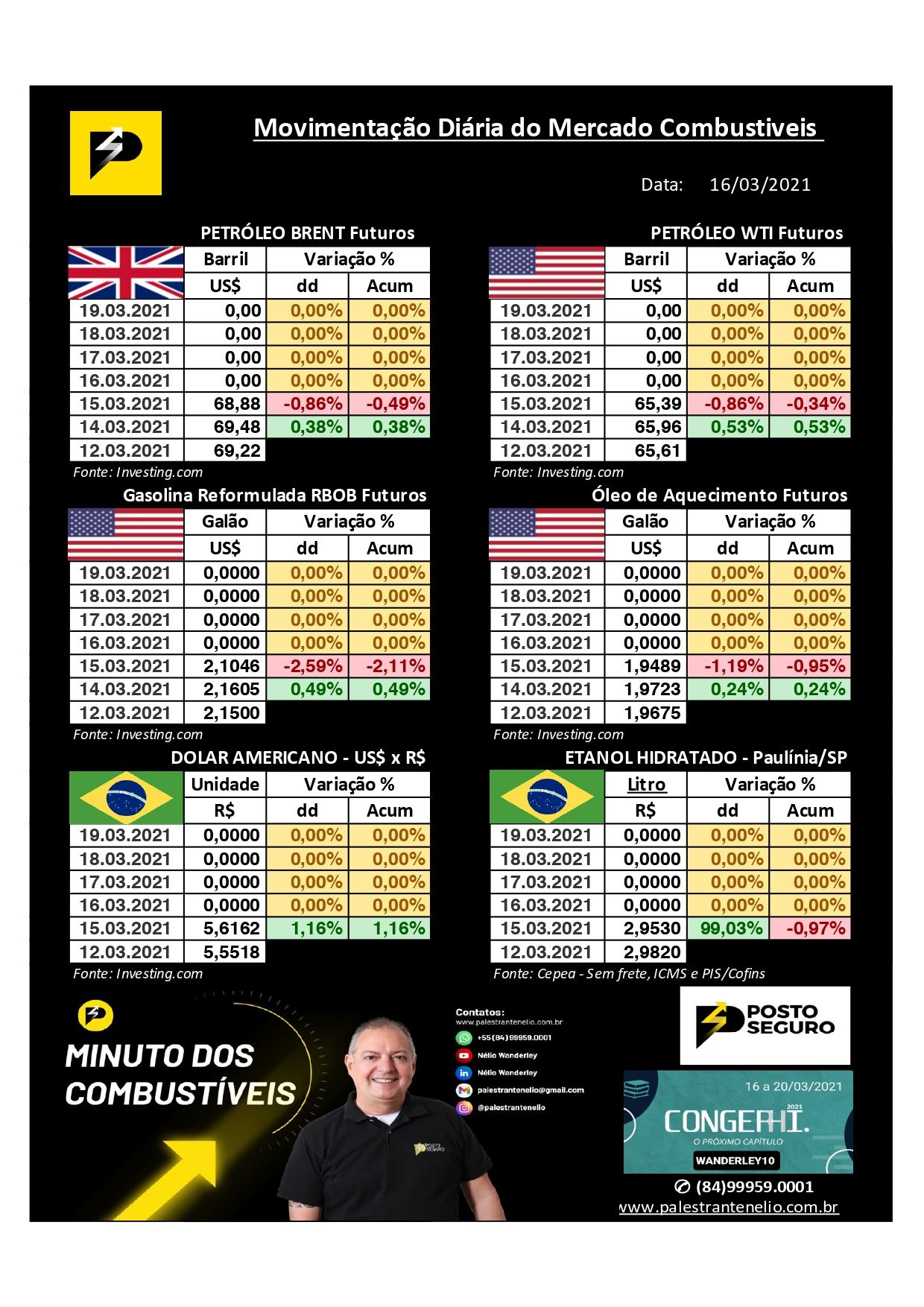 Transparência só é possível com clareza no preenchimento das Informações