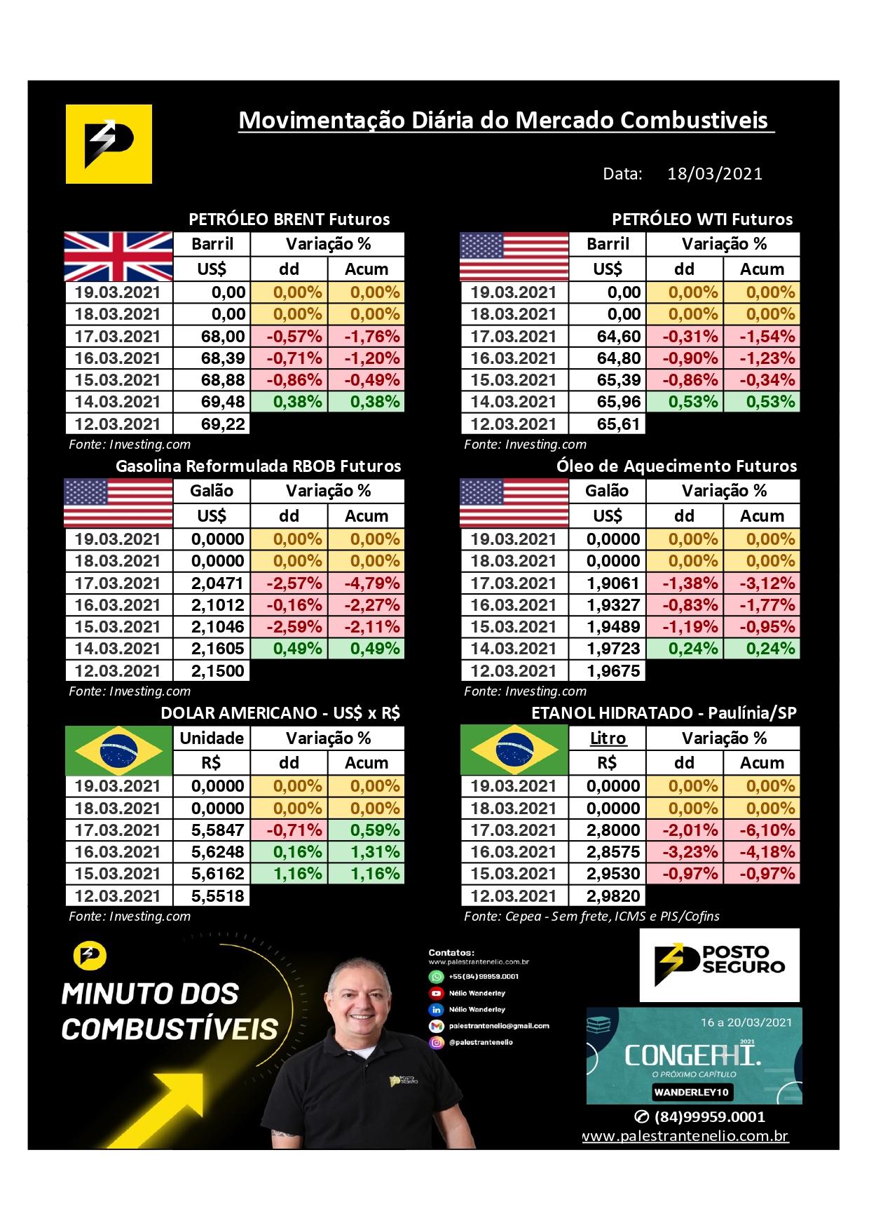 Queda no consumo força a baixa dos indicadores Queda no consumo força a baixa dos indicadores