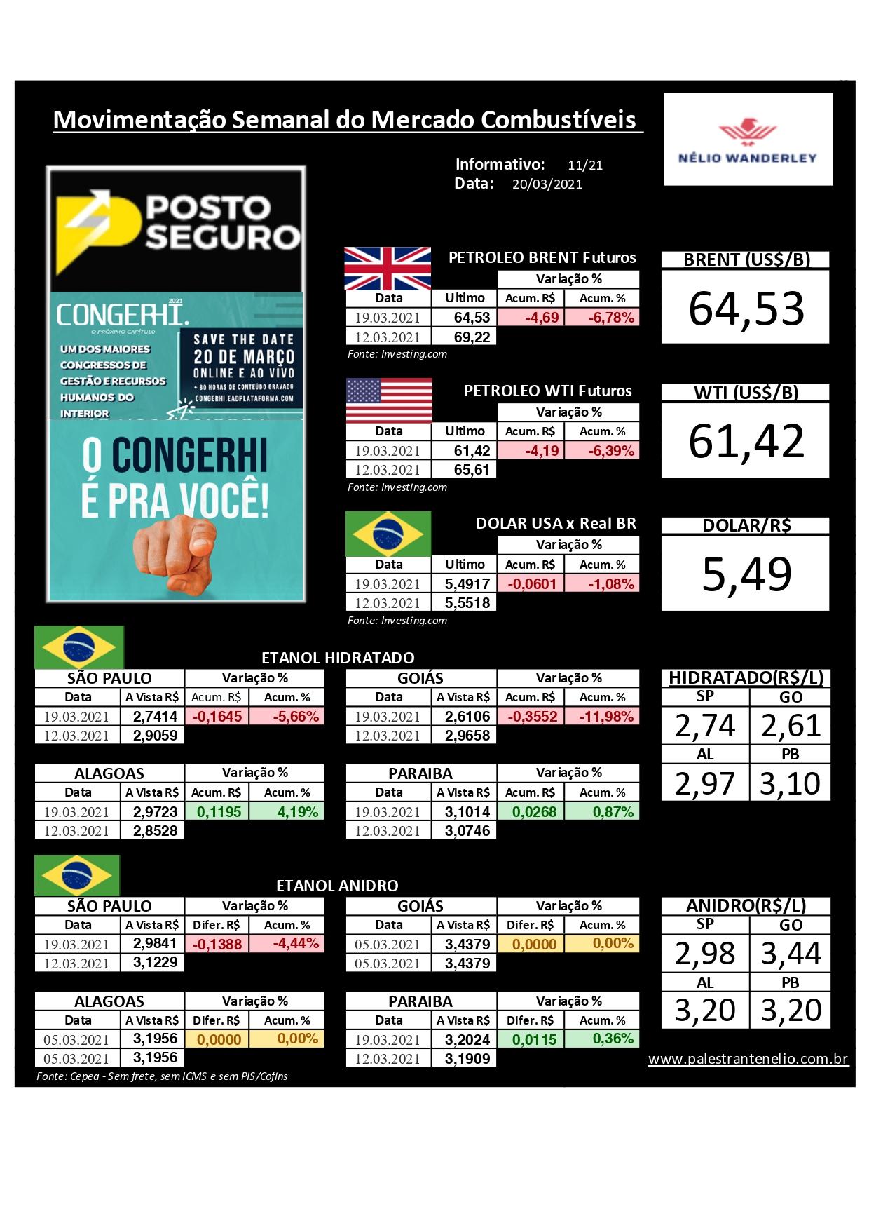 Mercado de Combustíveis em queda livre Mercado de Combustíveis em queda livre