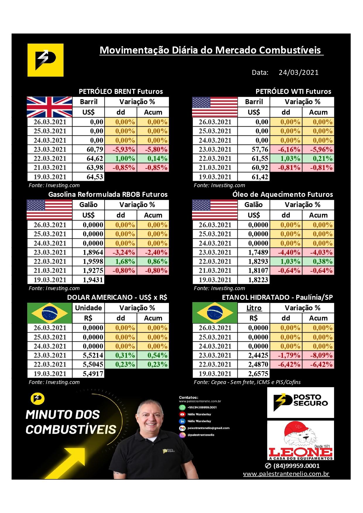 Qual o motivo da Petrobras não reduzir os preços Brasil? Qual o motivo da Petrobras não reduzir os preços Brasil?