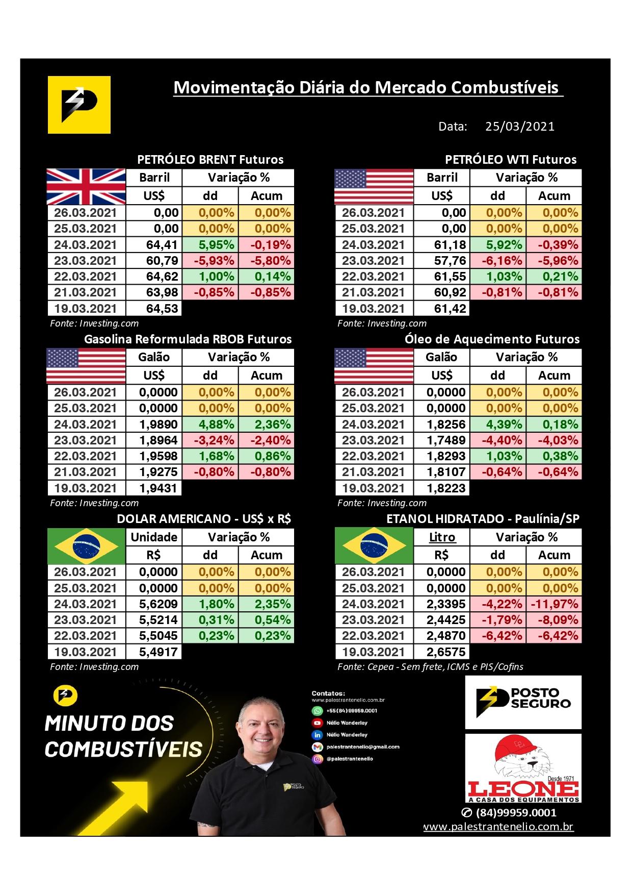 Painel da Transparência começa a valer hoje. Você sabe preencher?