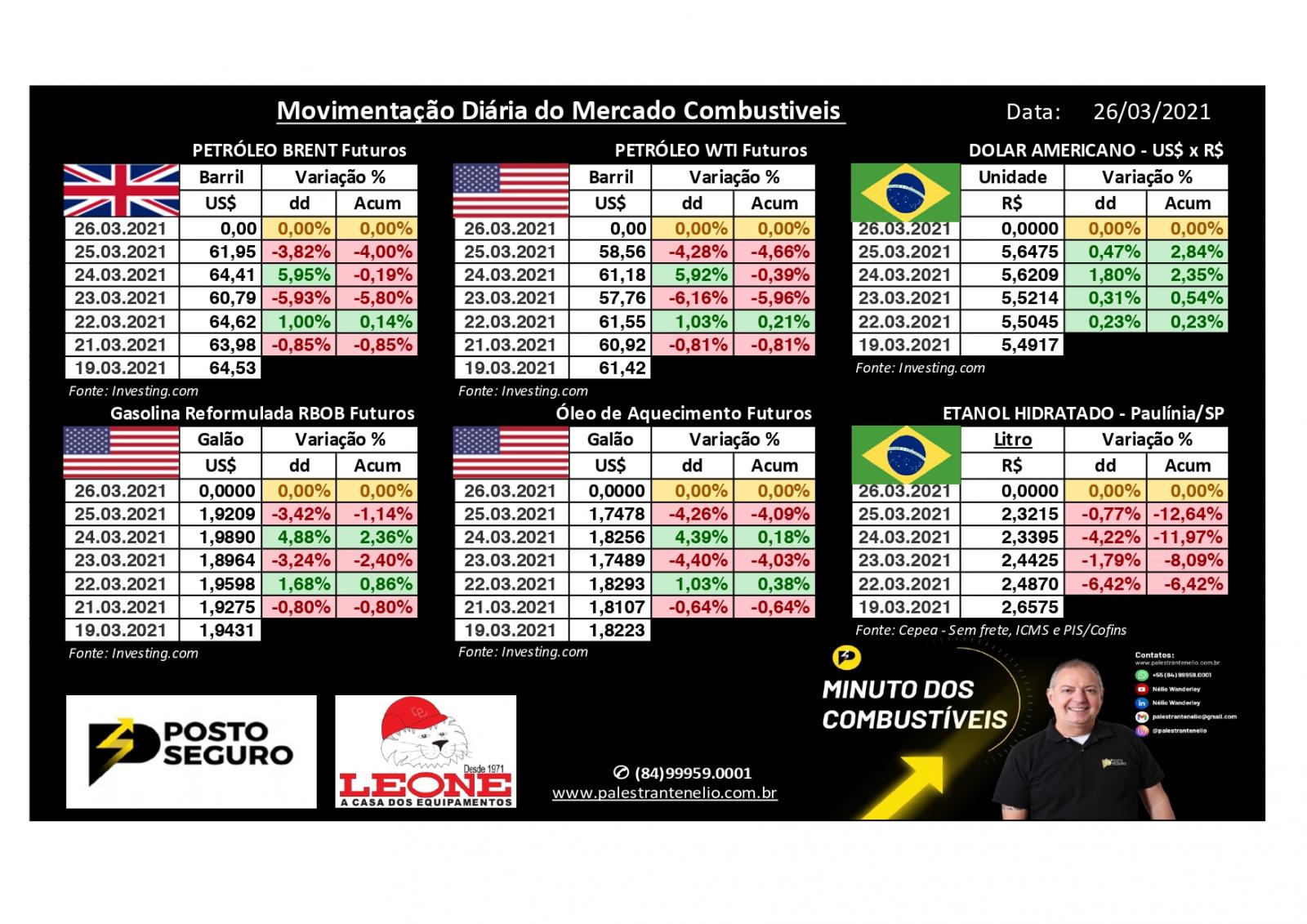 Reforma Tributária? Já passou do tempo faz Tempo!