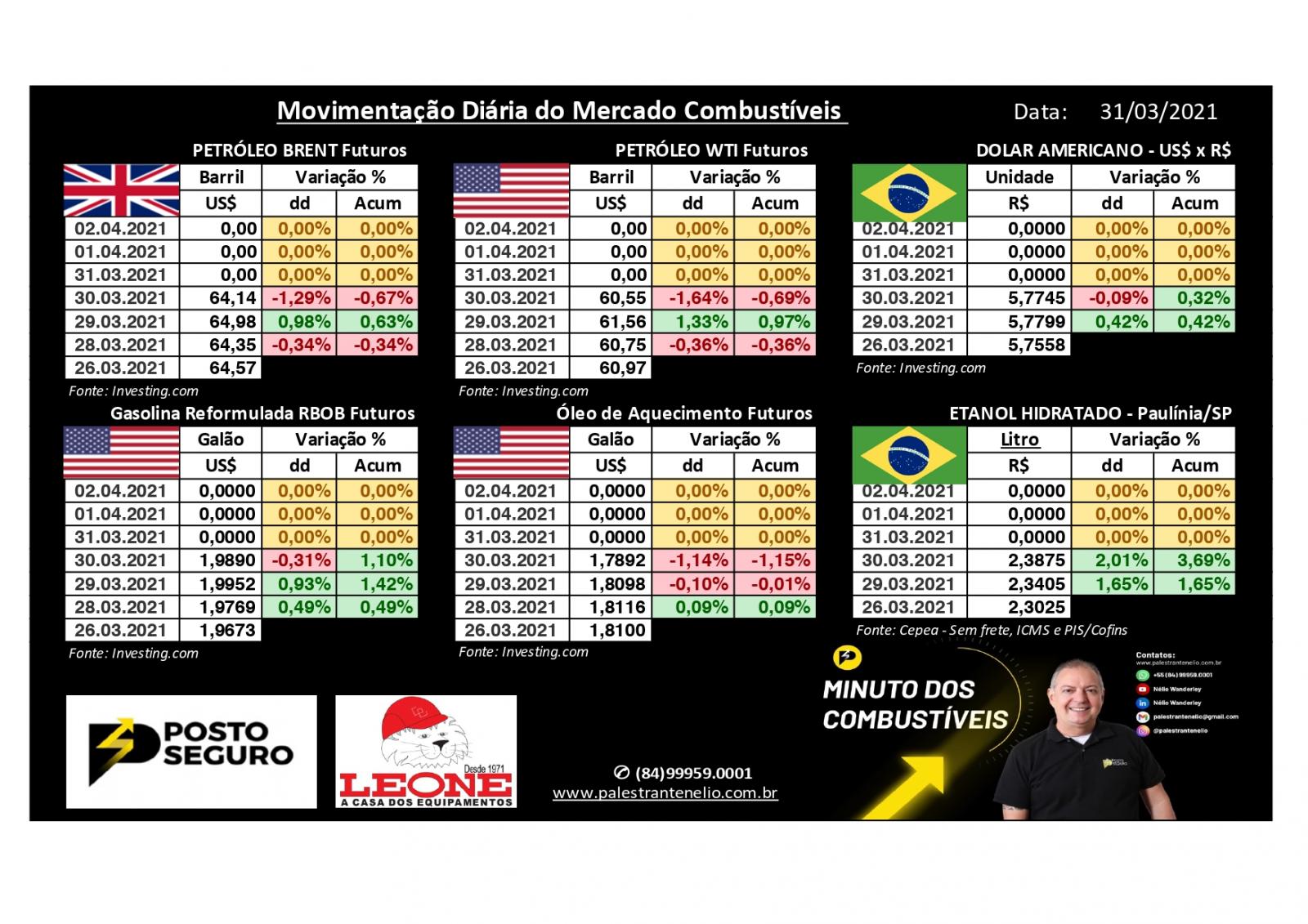 Cai a urgência de votar o ICMS dos Combustíveis