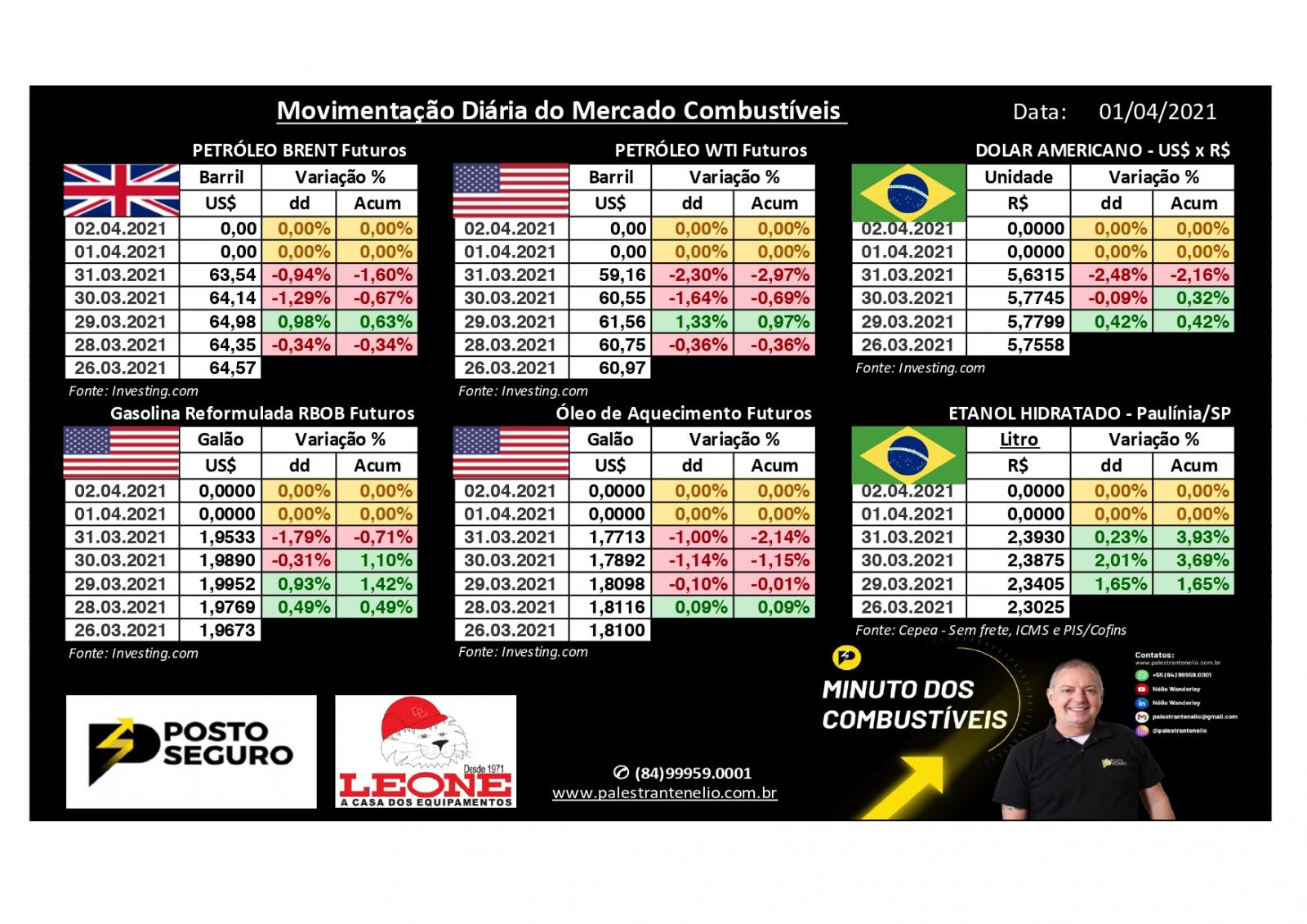 Na pandemia os estados aumentaram a arrecadação com o PMPF