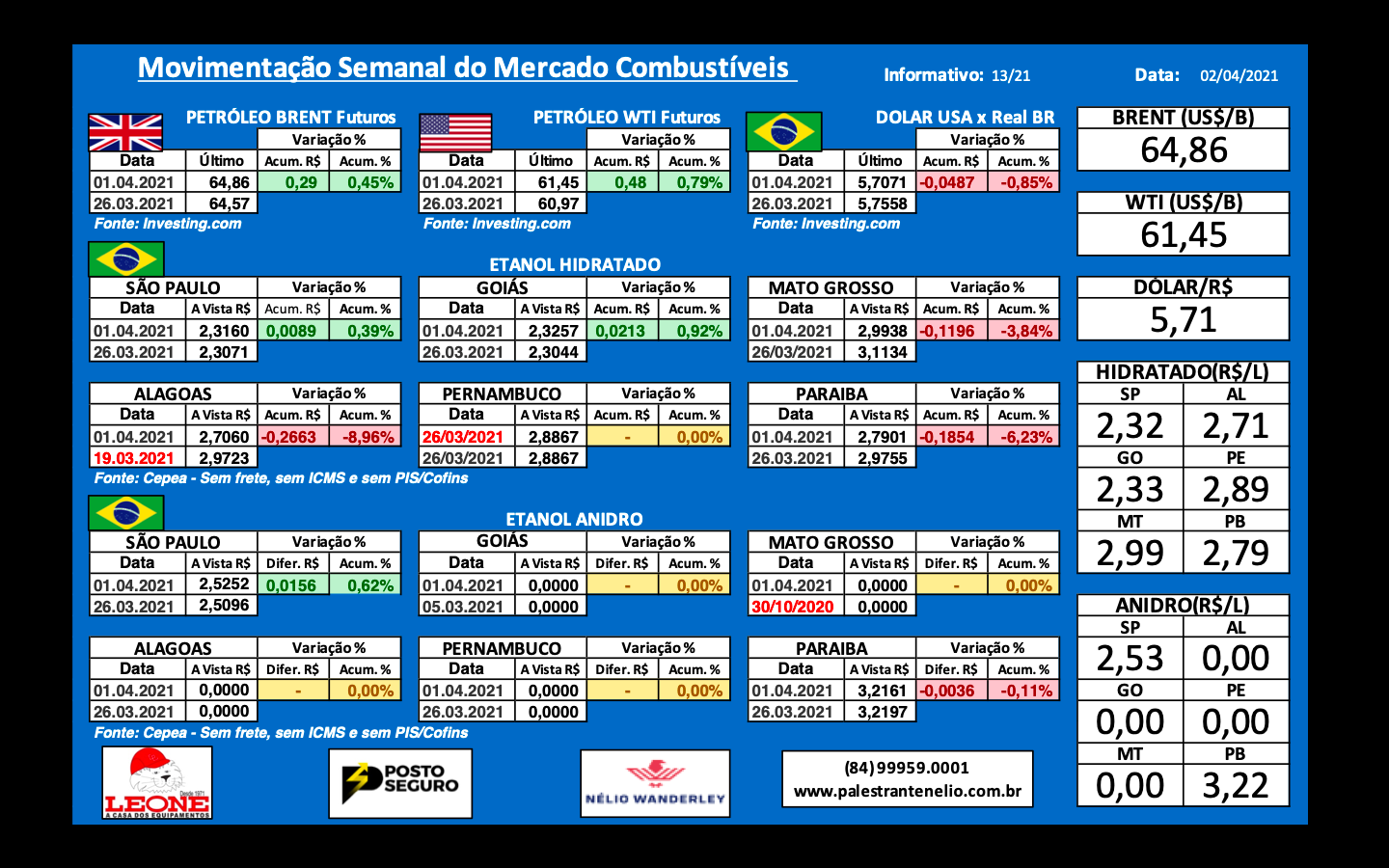 Fechamento Anual do Mercado de Combustíveis - 03.2021